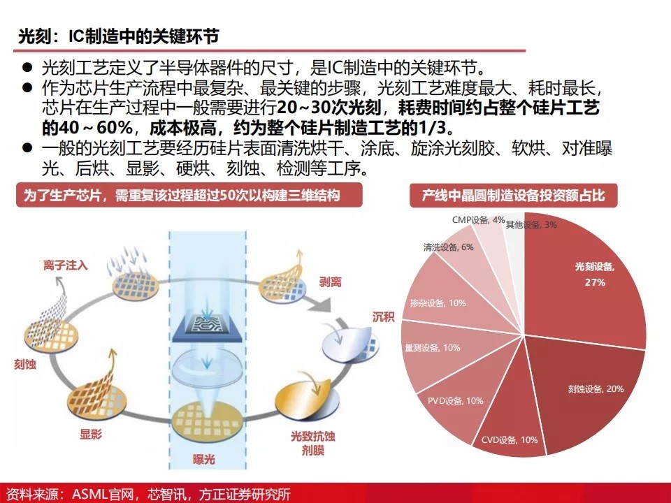 如何刻录（如何刻录文件到光盘上）