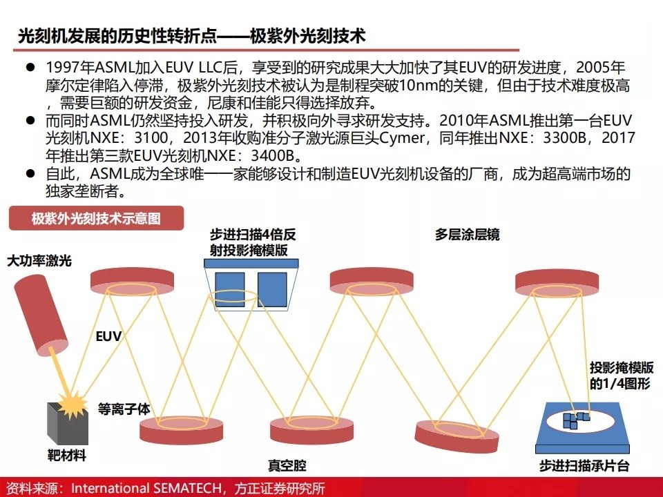 如何刻录（如何刻录文件到光盘上）