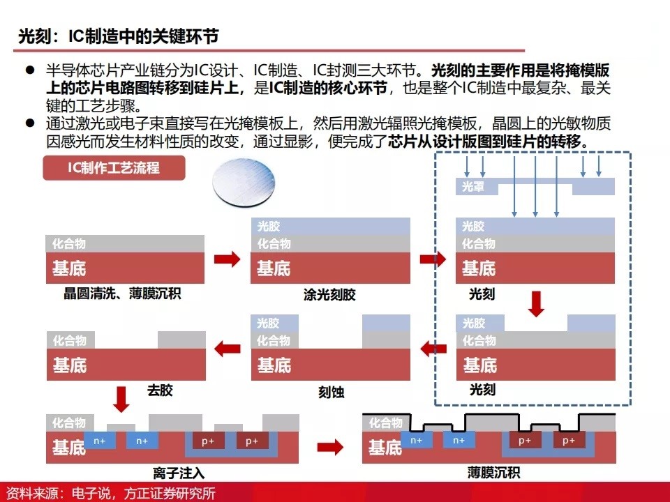 如何刻录（如何刻录文件到光盘上）