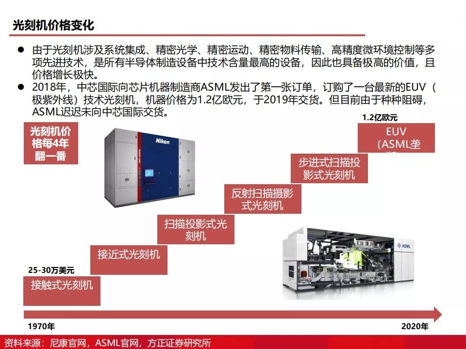 如何刻录（如何刻录文件到光盘上）