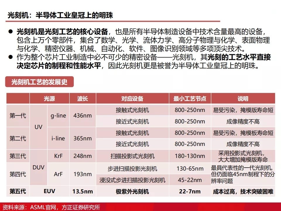 如何刻录（如何刻录文件到光盘上）