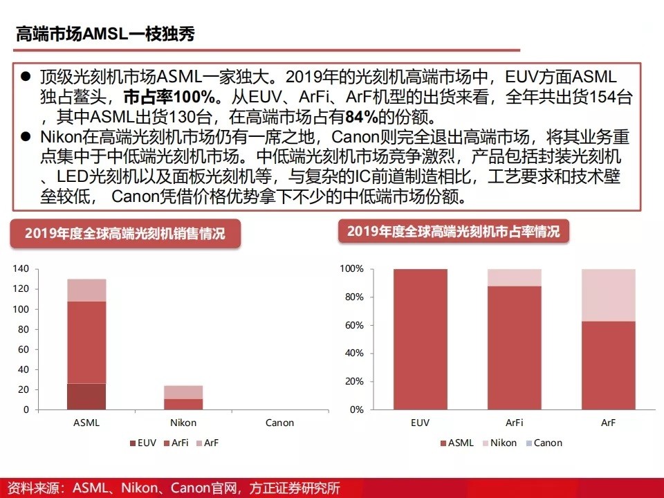 如何刻录（如何刻录文件到光盘上）