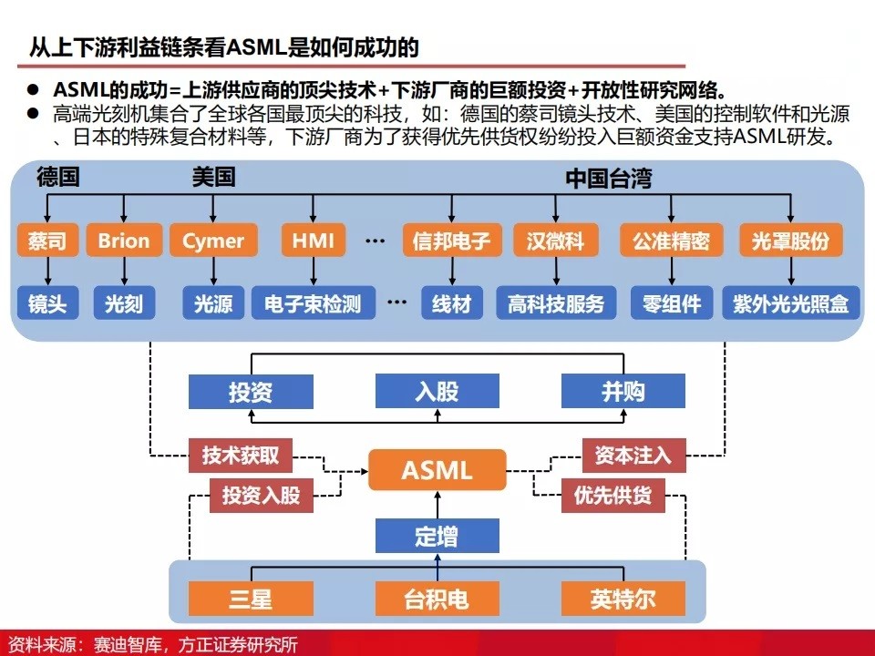 如何刻录（如何刻录文件到光盘上）