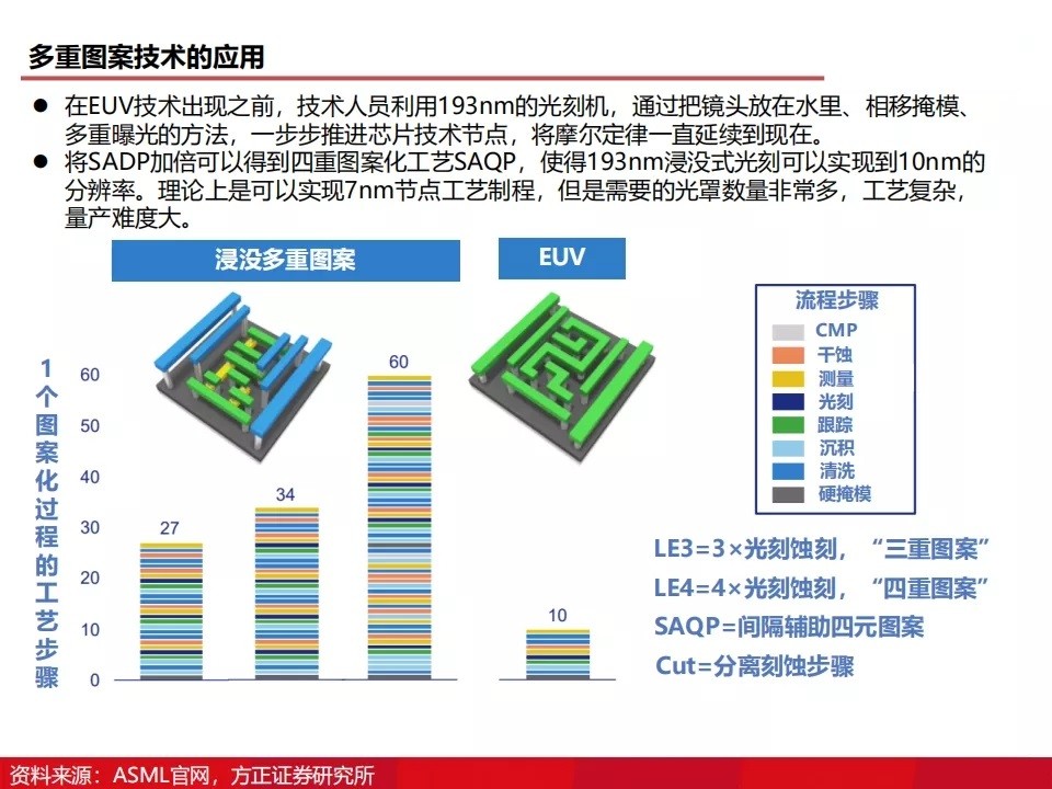 如何刻录（如何刻录文件到光盘上）