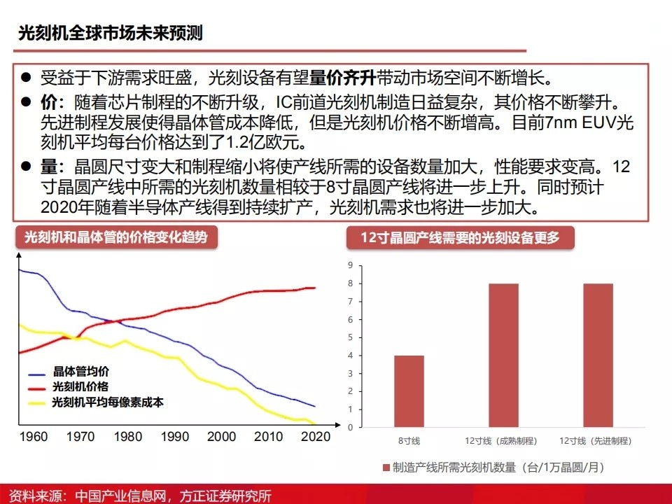 如何刻录（如何刻录文件到光盘上）