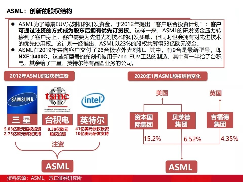 如何刻录（如何刻录文件到光盘上）