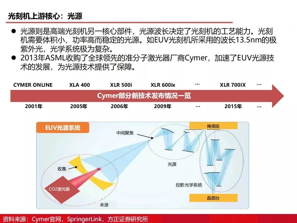 如何刻录（如何刻录文件到光盘上）