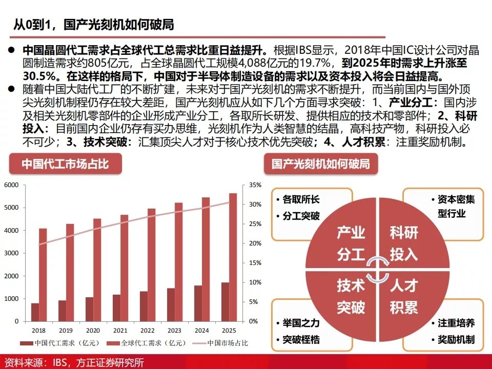 如何刻录（如何刻录文件到光盘上）