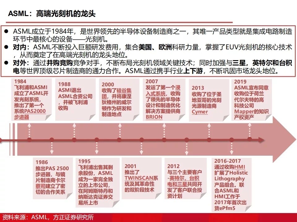 如何刻录（如何刻录文件到光盘上）