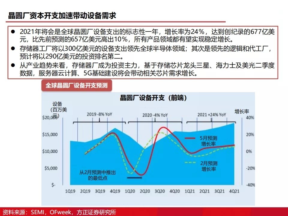 如何刻录（如何刻录文件到光盘上）