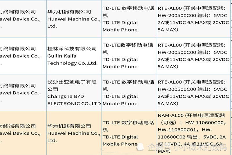 华为nova9系列正式入网,4g 鸿蒙大于5g?高配100w快充