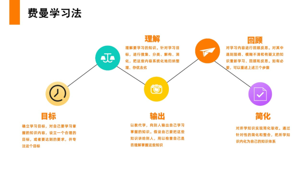 《费曼学习法》:世界公认最好的高效学习方法