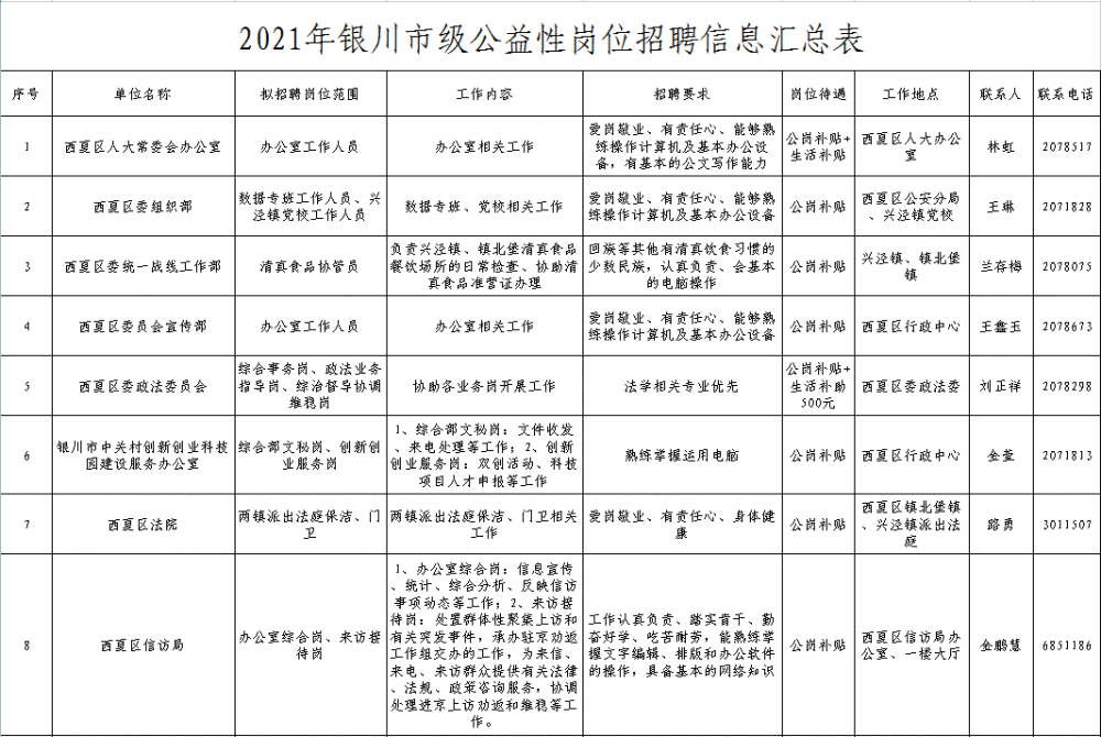 银川最新招聘信息_招聘信息 国有文化企业 银川铁路 美团外卖 饿了么高薪诚聘......(5)