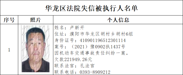 第一百一十四期失信被执行人黑名单濮阳市中级人民法院濮阳人自己的