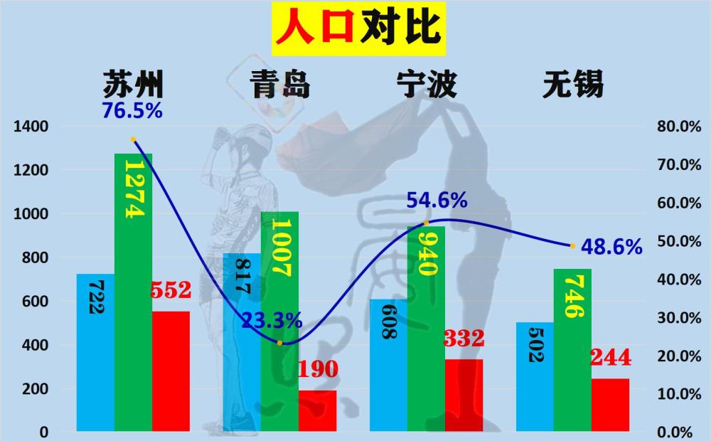 正阳的gdp_如何看识济南的GDP半年报凤凰网山东 凤凰网(3)