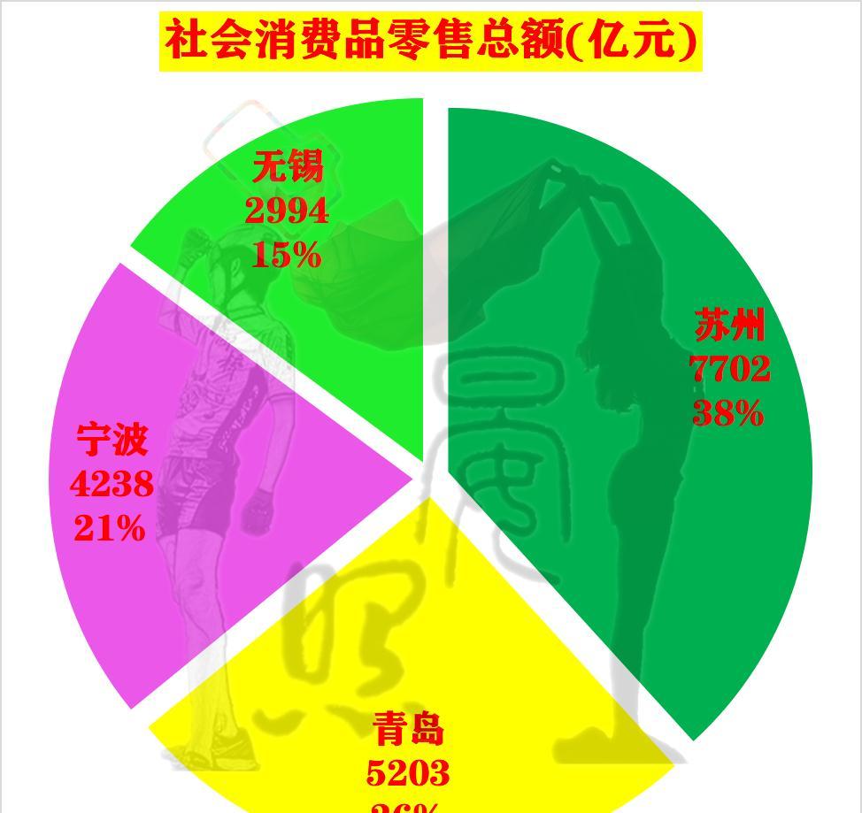 魏县的GDp_邯郸哪个区县最富 哪个区县最穷 最新GDP排名,武安排第一(3)