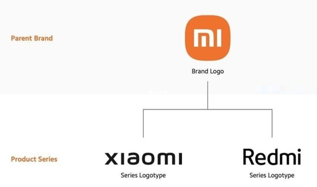 小米确认手机产品将使用小米/红米标志 不再使用经典的mi标志