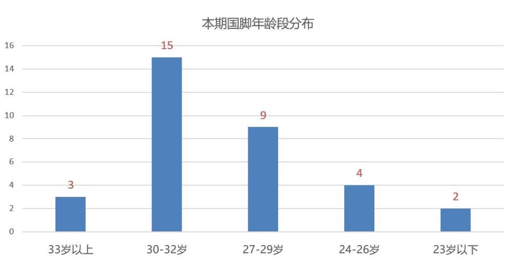 大名人口_最新发布 大名县第七次全国人口普查公报(2)