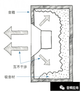 扬声器元件67大解析