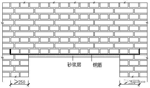 图1钢筋混凝土过梁根据《砌体规范》7.2.1条,跨度不大于1.