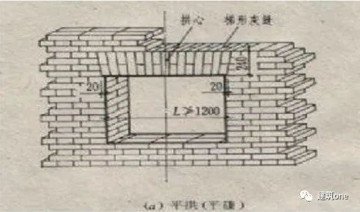 图2 钢筋砖过梁图1钢筋混凝土过梁根据《砌体规范》7.2.