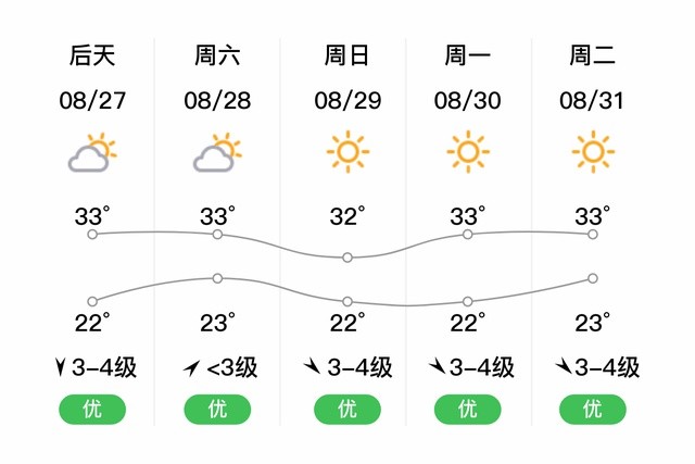 金华天气是怎么样的