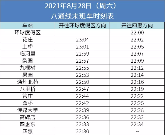 8月29日地铁1号线,八通跨线(贯通)运营!附换乘时刻表