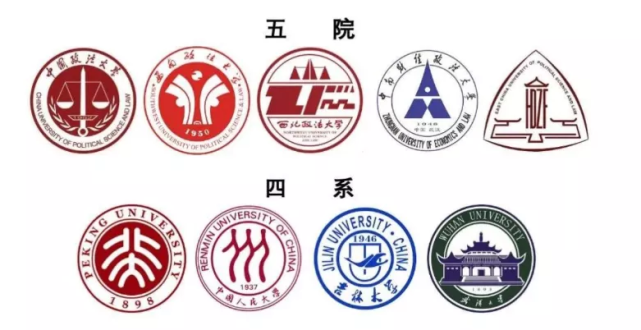 五院是指中国政法,西南政法,西北政法,中南财经政法和华东政法.