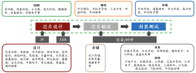 汽车芯片供应链为什么会崩溃?