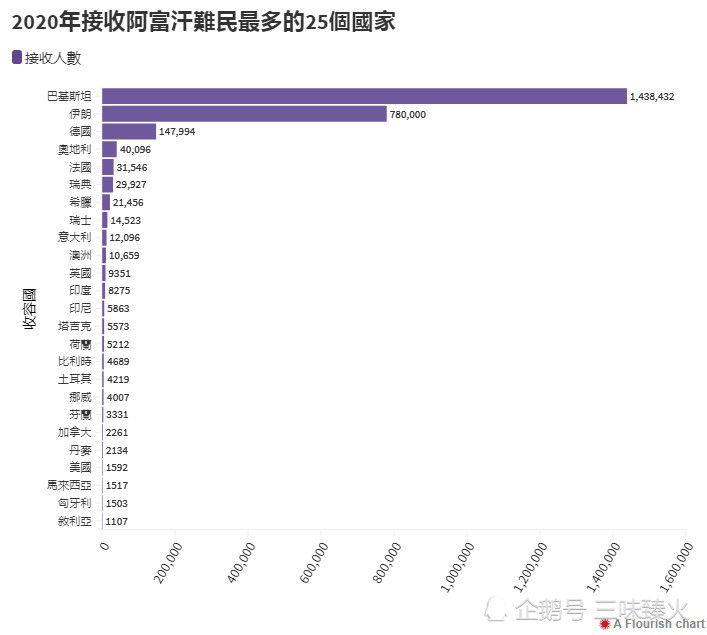 阿富汗多少人口_特朗普施压之下,英国或向阿富汗大幅增兵(2)