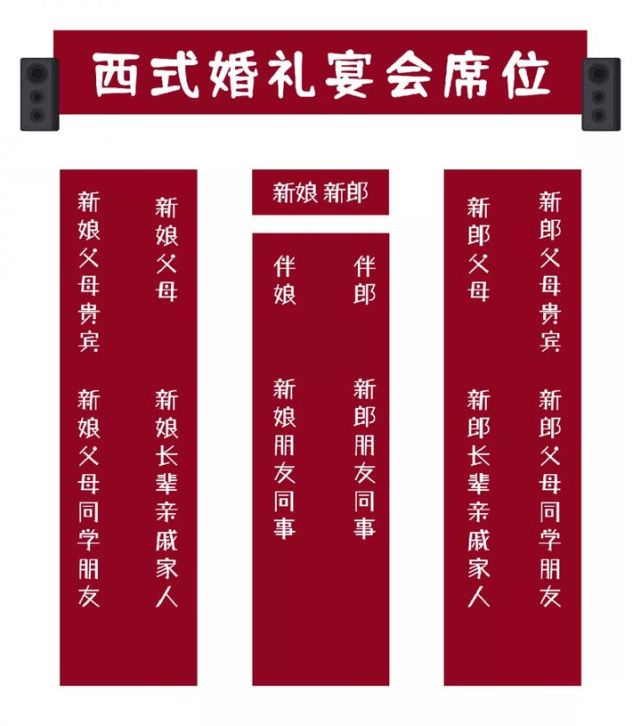 婚礼座位没安排好?真的超超超超得罪人!