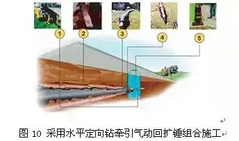 非开挖水平定向钻进原理