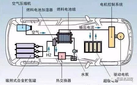 氢燃料电池能成为卡车市场的主流吗