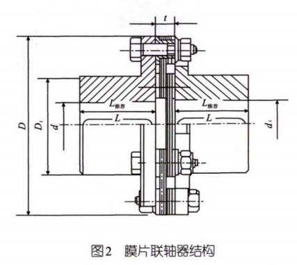 【技术前沿】连铸方坯结晶器振动联轴器改型