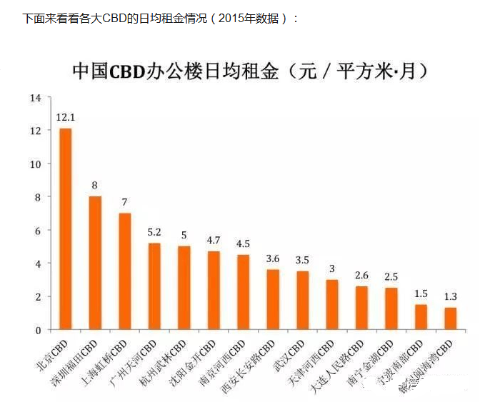 广州福田gdp_深圳为何 GDP 增速下滑 经济结构存在隐患(2)