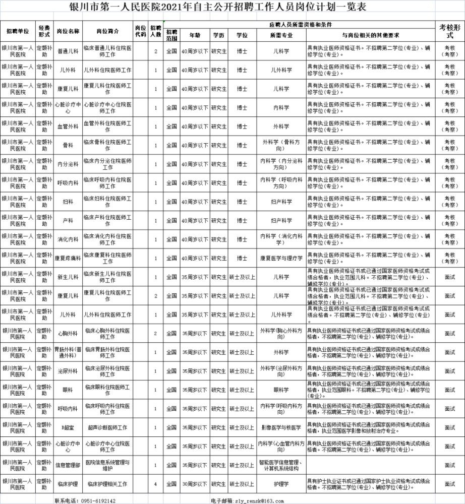 银川人口有多少2021_银川一人被抓,2人主动到案(2)