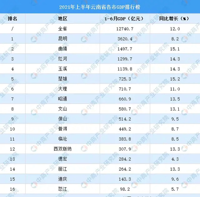 昆明城市人口有多少_锐理2016年昆明楼市研究报告 今年将延续去库存主基调(3)