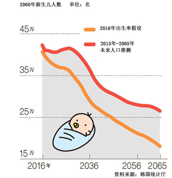 中国生育率低于国际警戒线!原因是什么?会带来哪些影响?