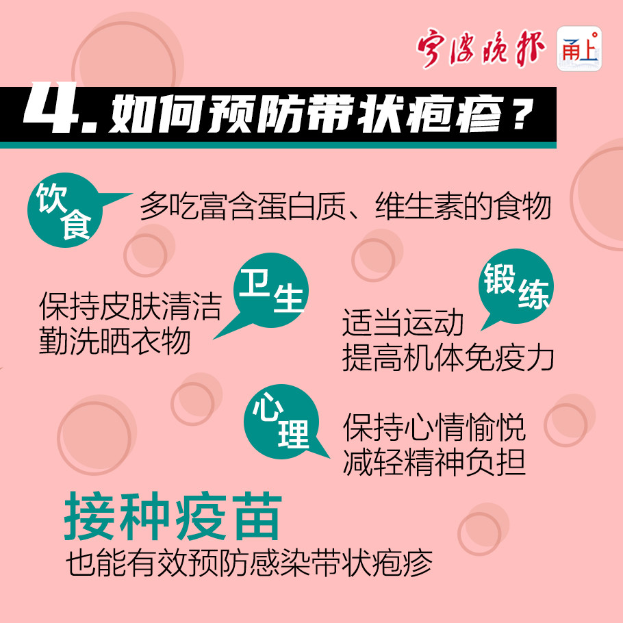 疼痛难忍的带状疱疹近期高发!这些你需要知道!