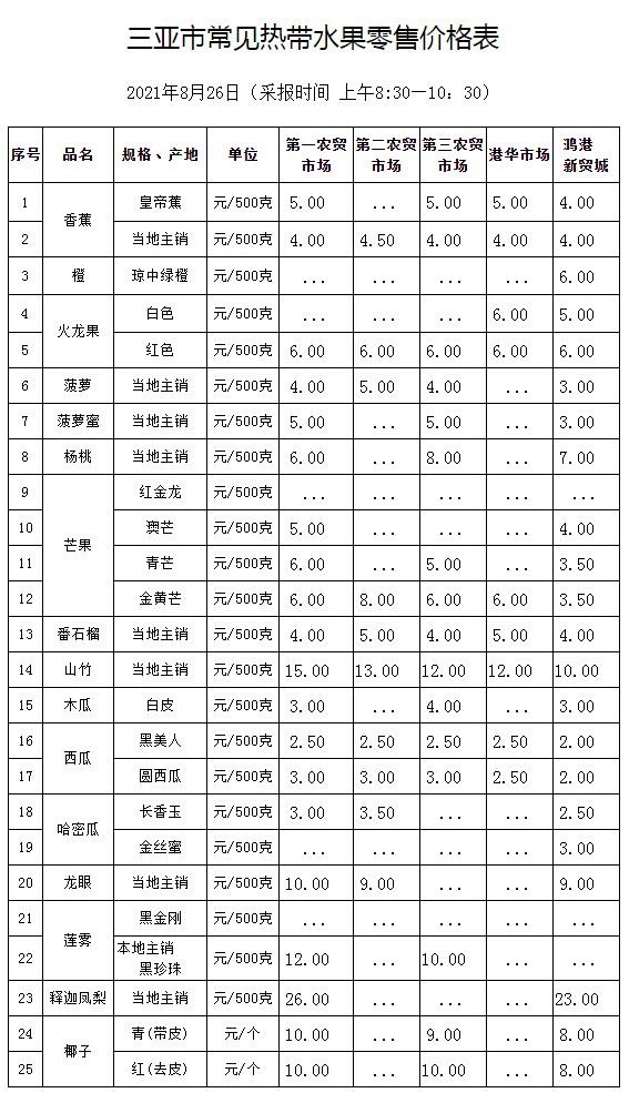 三亚市常见热带水果零售价格表(2021年8月26日)