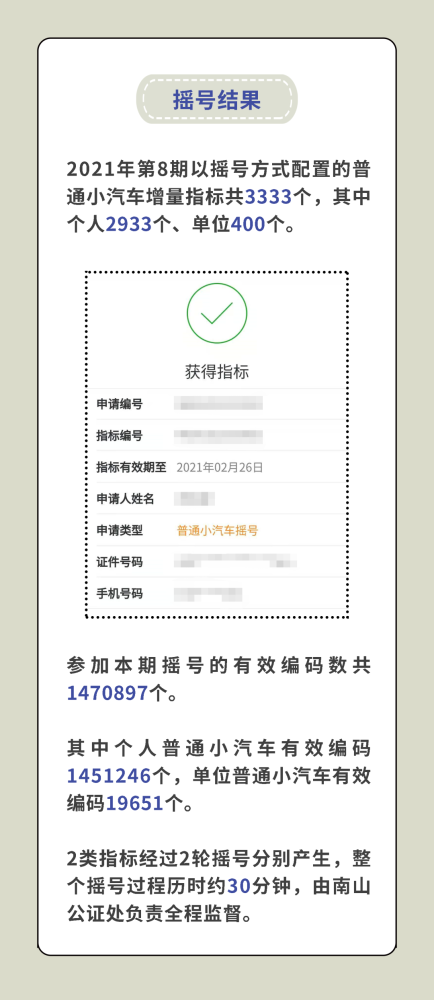 个人中签率0.2!第8期粤b车牌摇号结果出炉啦!