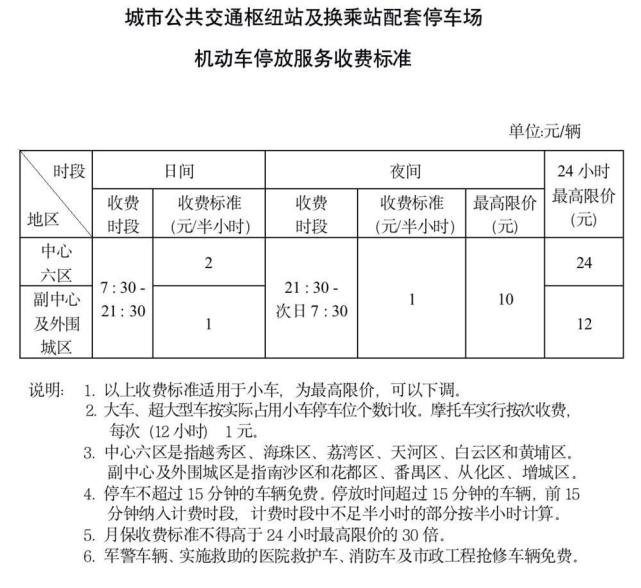 广州机动车停放最新收费标准公布中心六区日间停车最高为每半小时5元