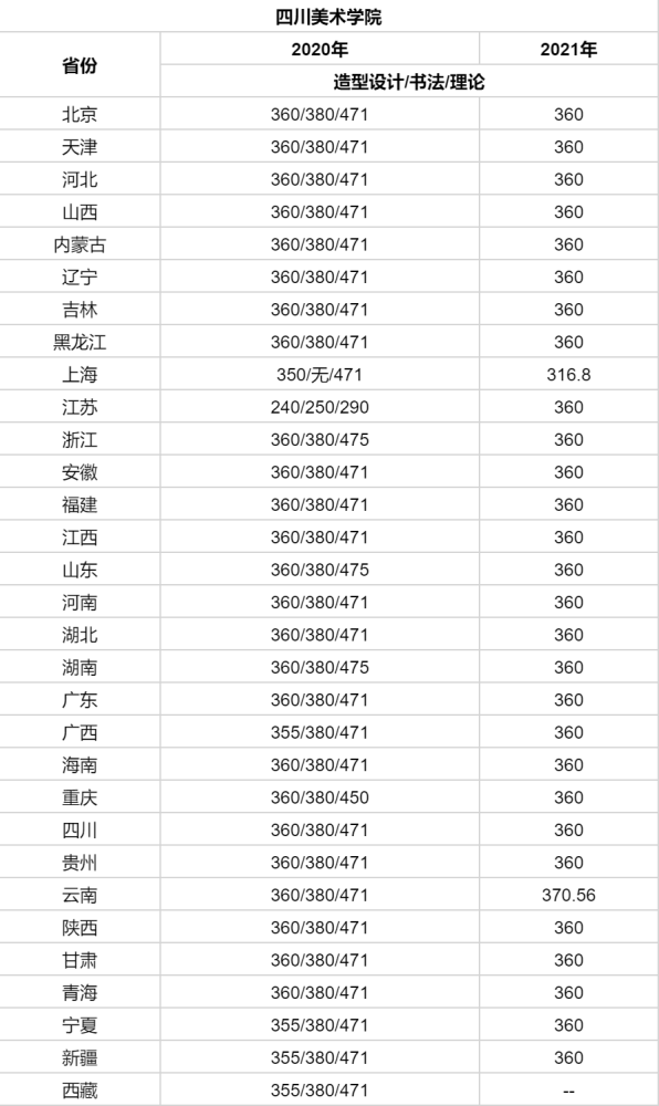 (放大查看原图) 四川美术学院