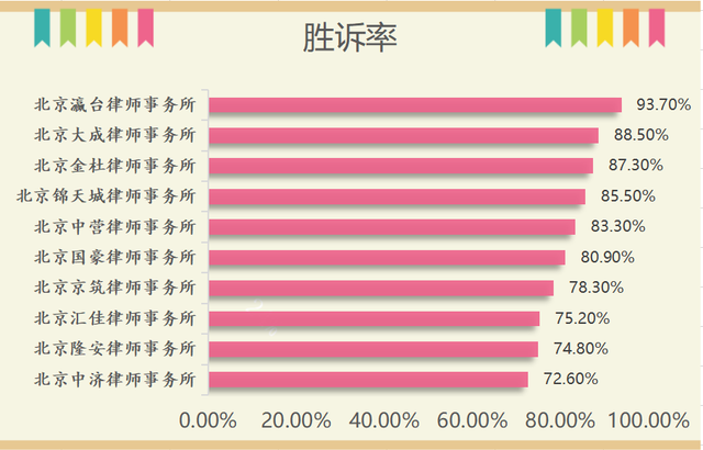 律师事务所排名前十位_律师事务所图片(2)