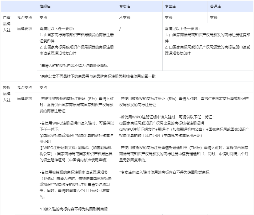 内衣店铺行动报告_光盘行动图片(3)