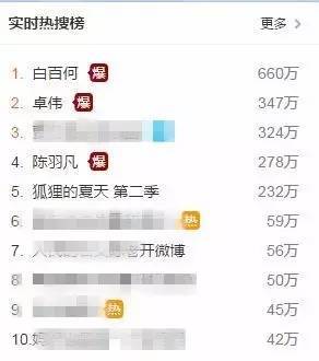 卓伟曝12年大料