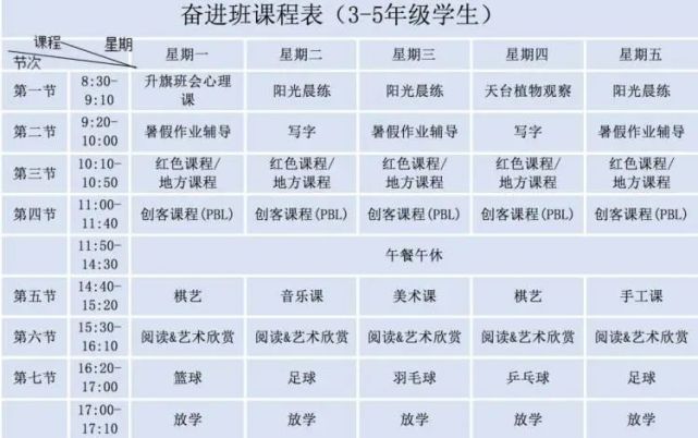 "超出预期的好!"福田暑期托管收官,"官方带娃"如何赢得孩子心?