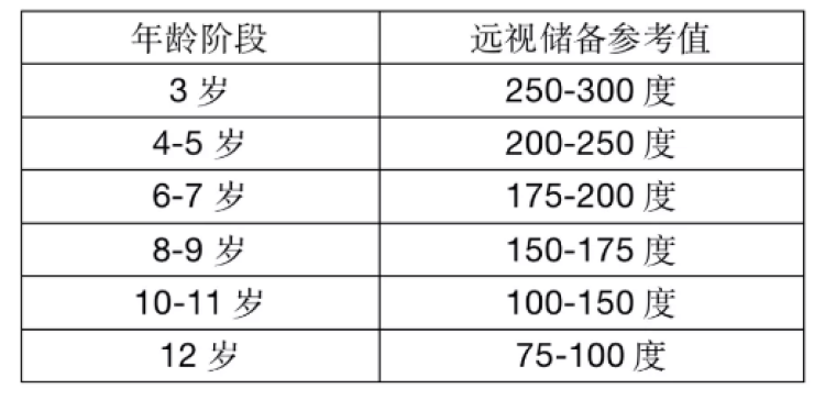 手术后还可能近视……做好这几点,给孩子一个清晰的世界