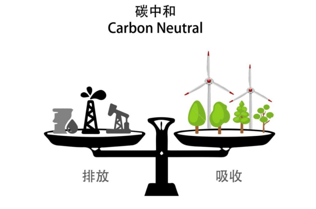 带你认识碳达峰,碳中和