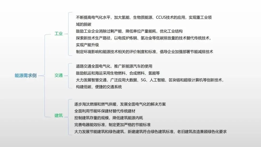 带你认识碳达峰,碳中和